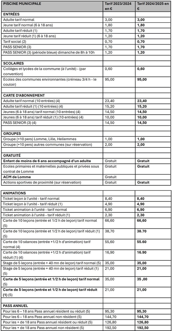 TARIF PISCINE 2025